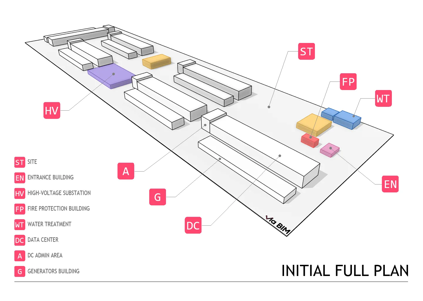 Hyperscale Data Center Campus Initial Full Plan (Full Scope) via-bim-hyperscale-data-center-scope-management-part1-initial-full-plan